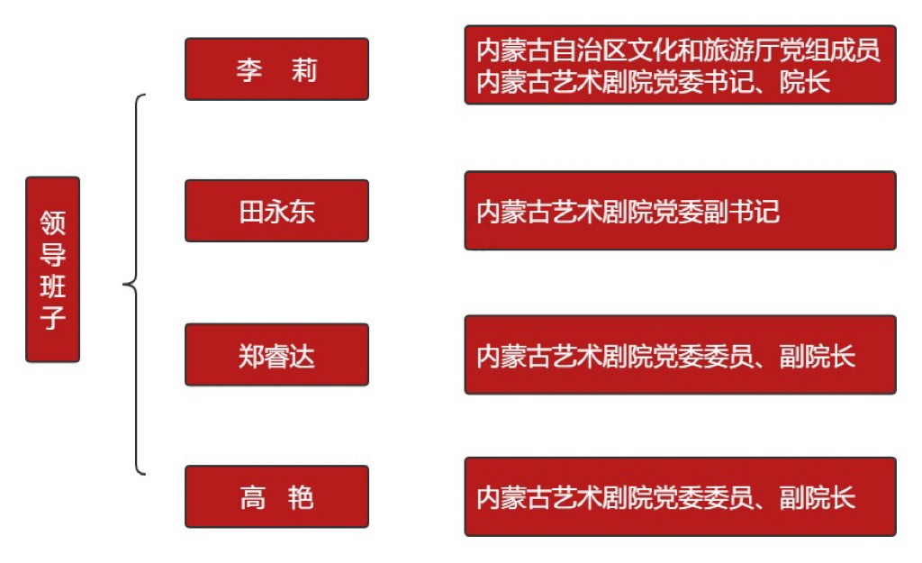 组织架构.jpg